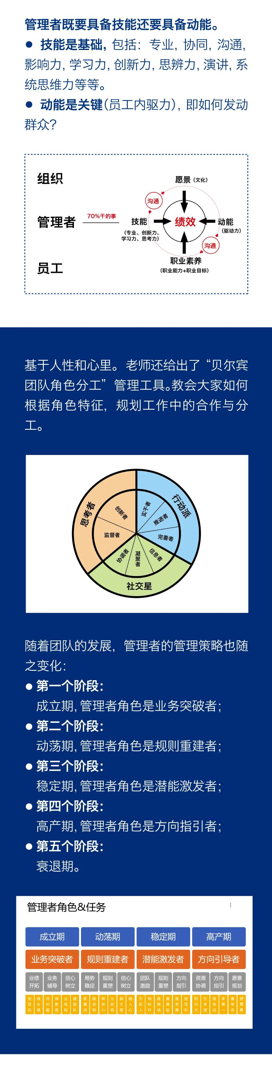 “雙能管理”激勵(lì)團(tuán)隊(duì)成長(zhǎng)，持續(xù)學(xué)習(xí)助力企業(yè)發(fā)展3.jpg